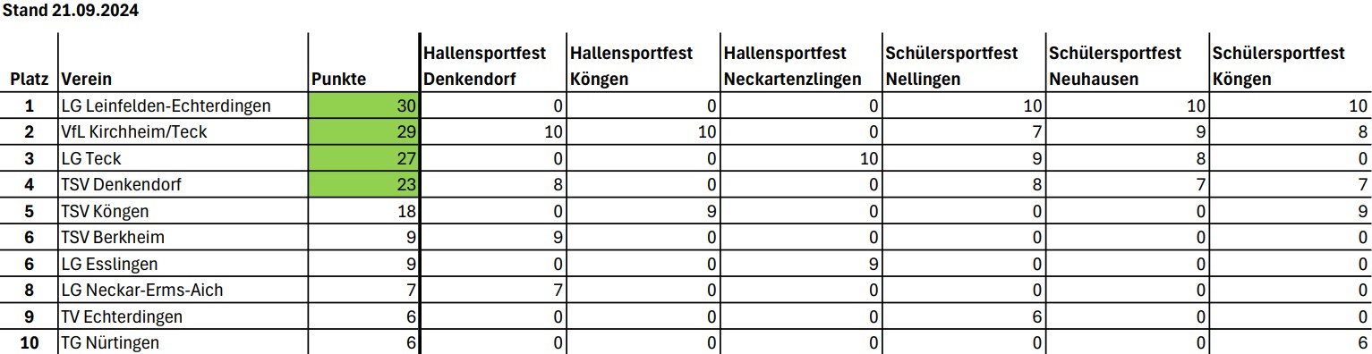 KiLaLigaU08 WLVEsslingen