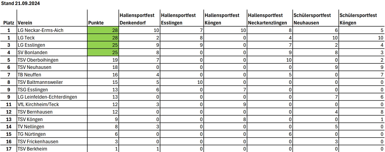 KiLaLigaU12 WLVEsslingen