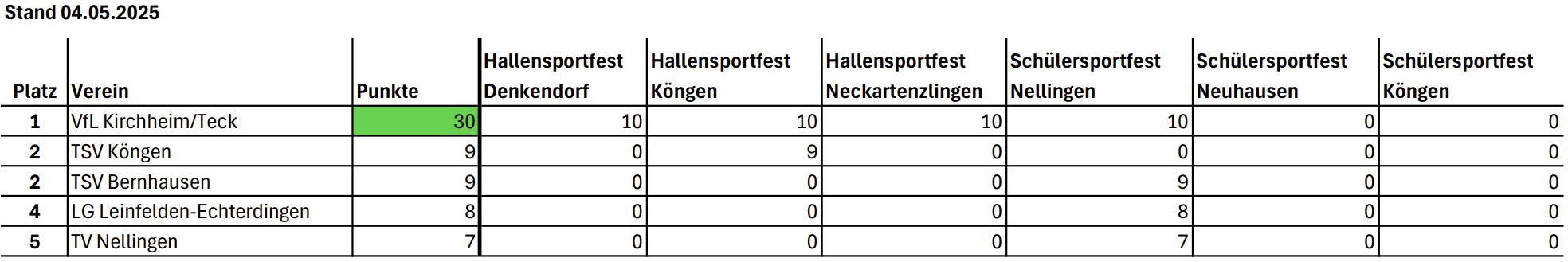 KiLaLigaU08 WLVEsslingen