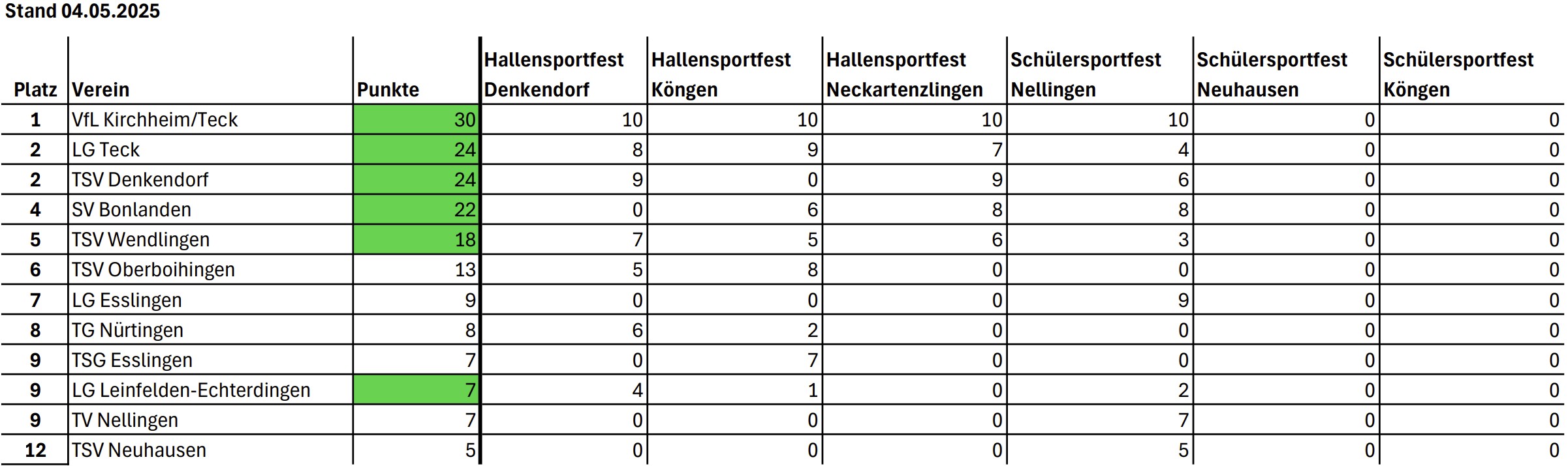 KiLaLigaU10 WLVEsslingen