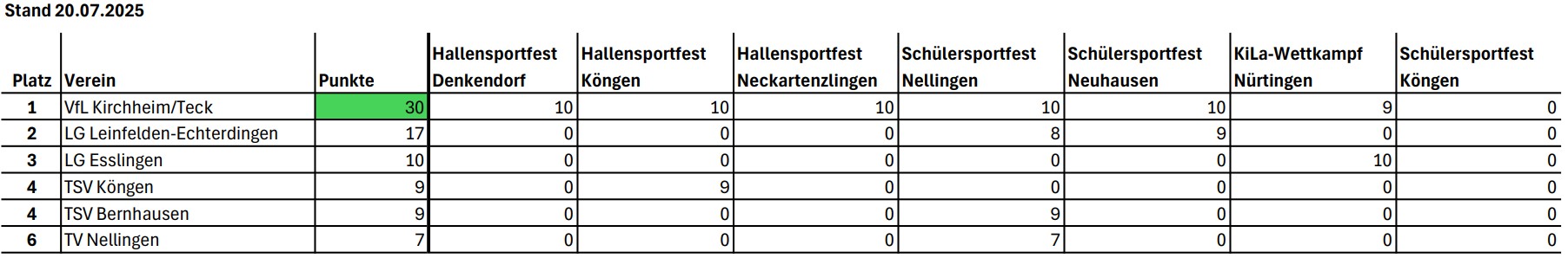 KiLaLigaU08 WLVEsslingen