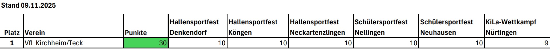 KiLaLigaU08 WLVEsslingen