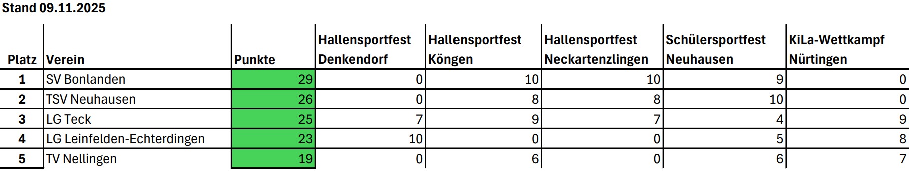 KiLaLigaU12 WLVEsslingen