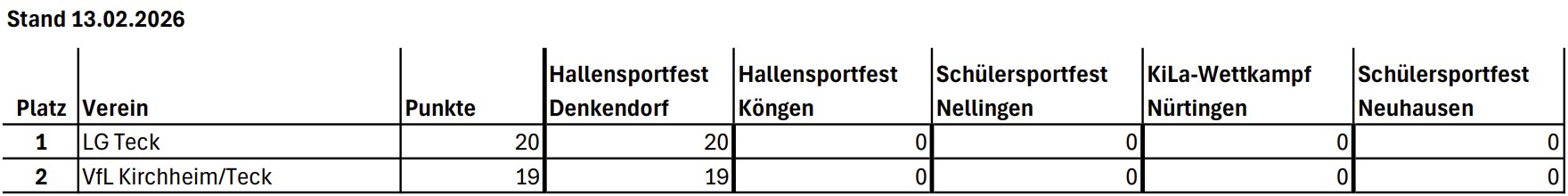 KiLaLigaU08 WLVEsslingen
