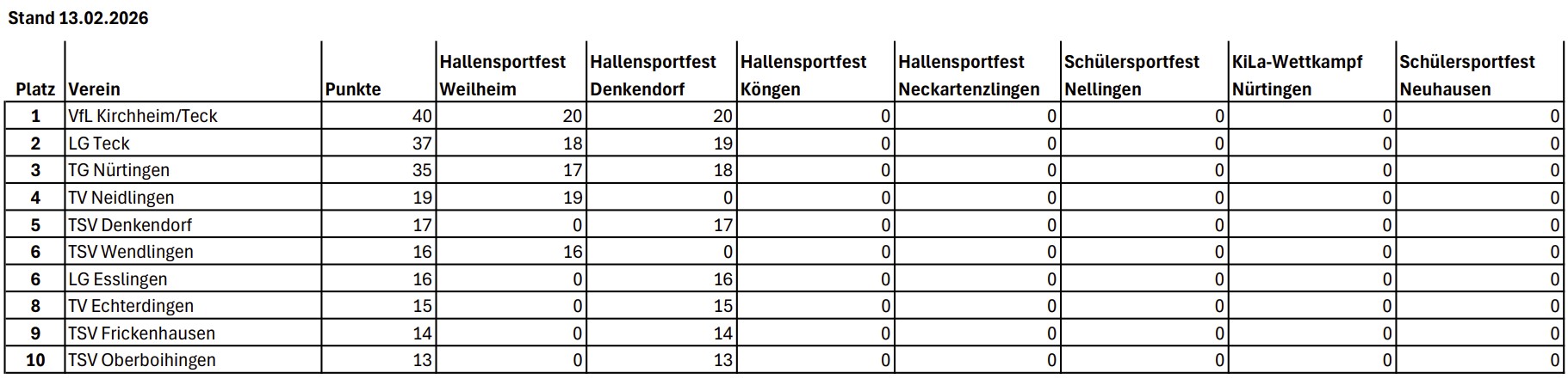 KiLaLigaU10 WLVEsslingen
