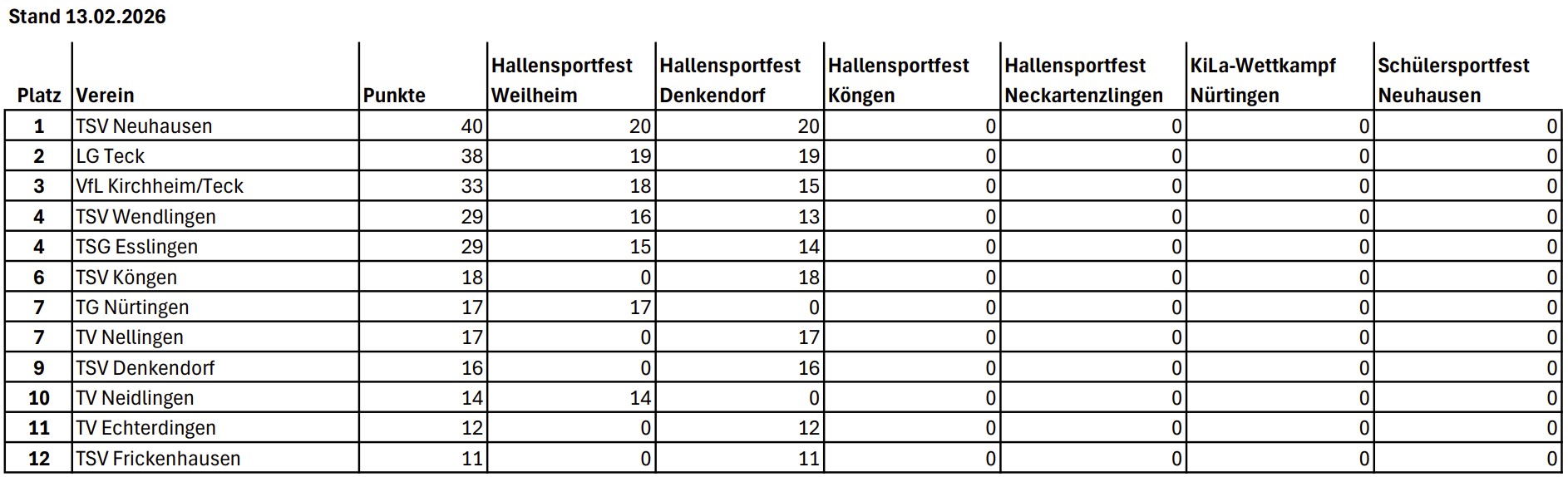 KiLaLigaU12 WLVEsslingen