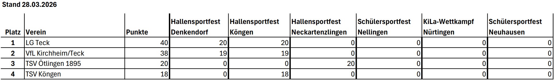 KiLaLigaU08 WLVEsslingen
