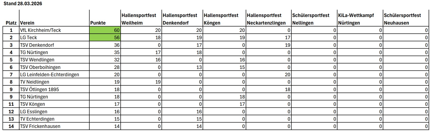 KiLaLigaU10 WLVEsslingen