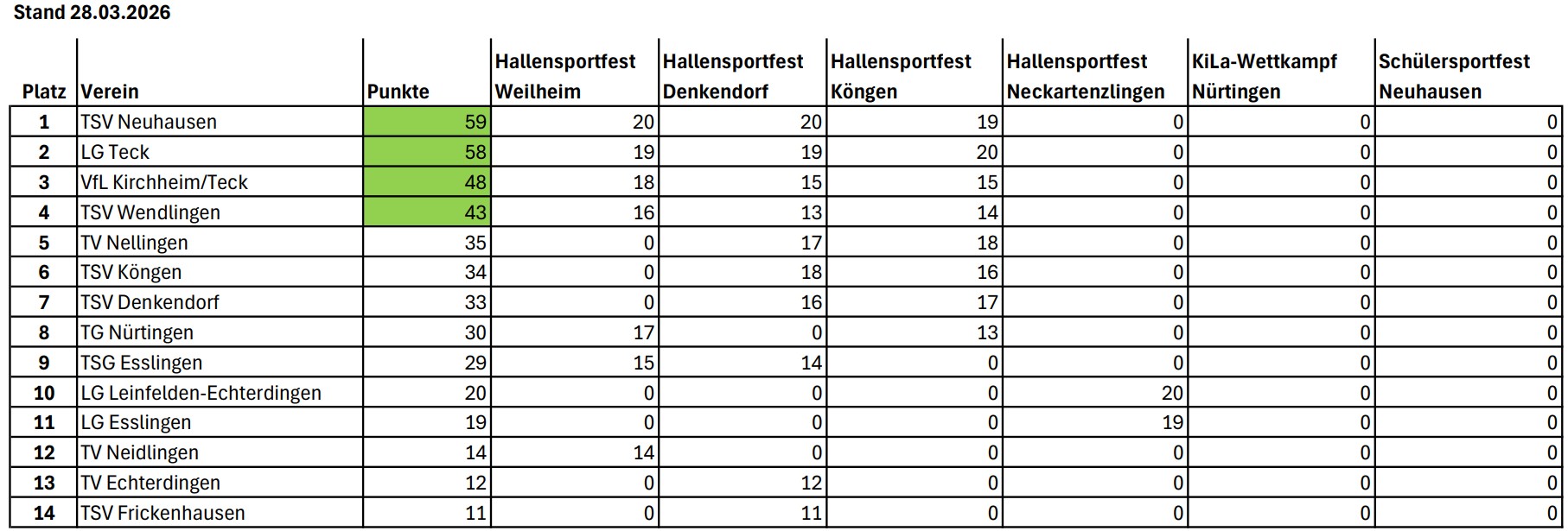 KiLaLigaU12 WLVEsslingen